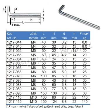 M10*115 - BZN - ( BALENÍ 50 KS ) 