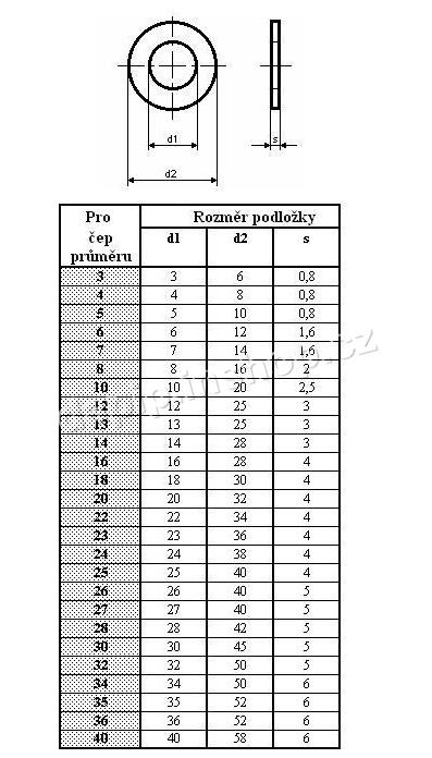 M30 - A2 - /30*45*5/ - ( BALENÍ 25 KS )