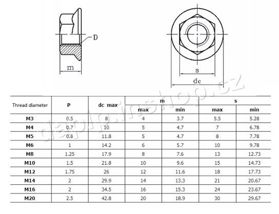 M16 - FE - ( BALENÍ 50 KS )