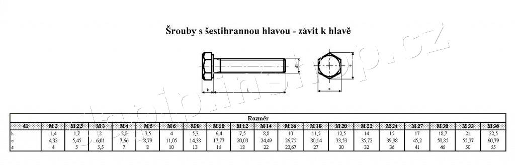 M20*120 - FE - ( BALENÍ 25 KS )