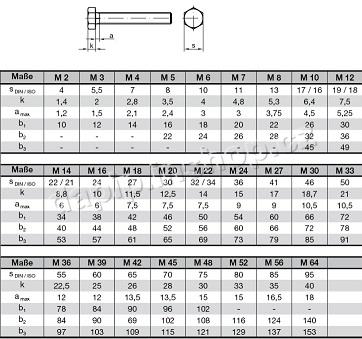 M16*1,5*120 - BZN - ( BALENÍ 25 KS )