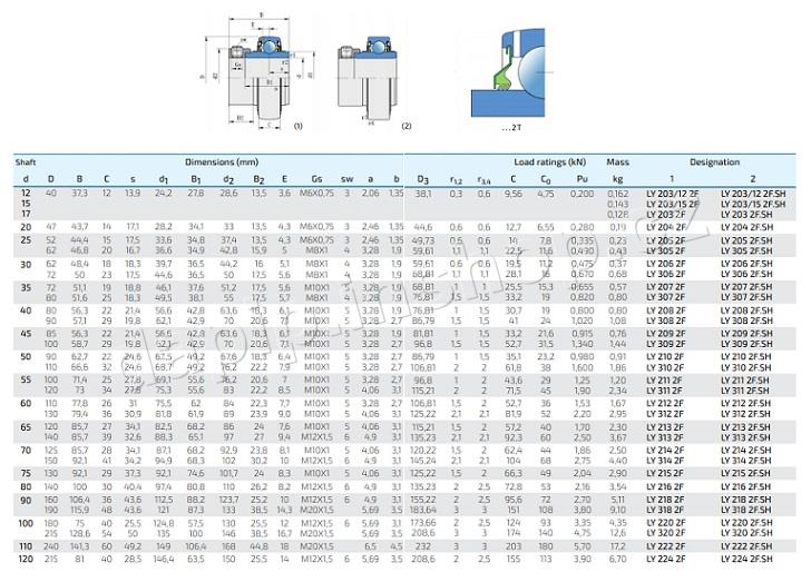 LY 205 2T ( GE 25-KRR-B ) - FKL Serbia