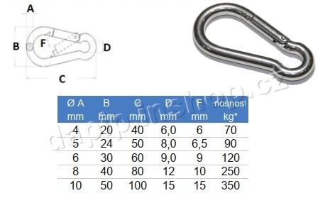 5*50 - A2 - ( BALENÍ 10 KS )