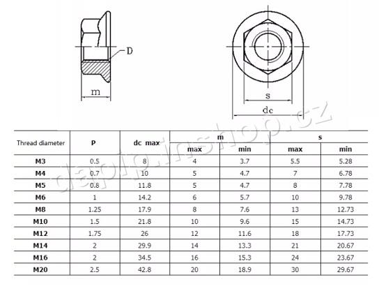 M12 - BZN - ( BALENÍ 250 KS )
