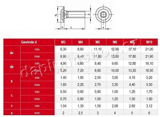 M8*20 - BZN - ( BALENÍ 200 KS )