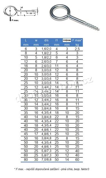 5,4*50*18 - RŮZNÍ VÝROBCI - ( BALENÍ 100 KS )