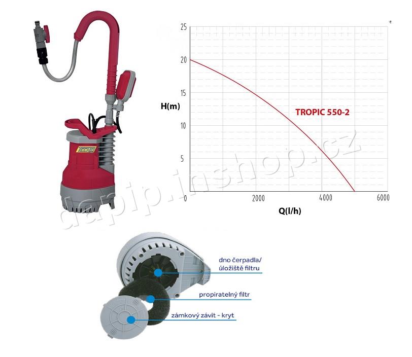 TROPIC 550 - AQUACUP