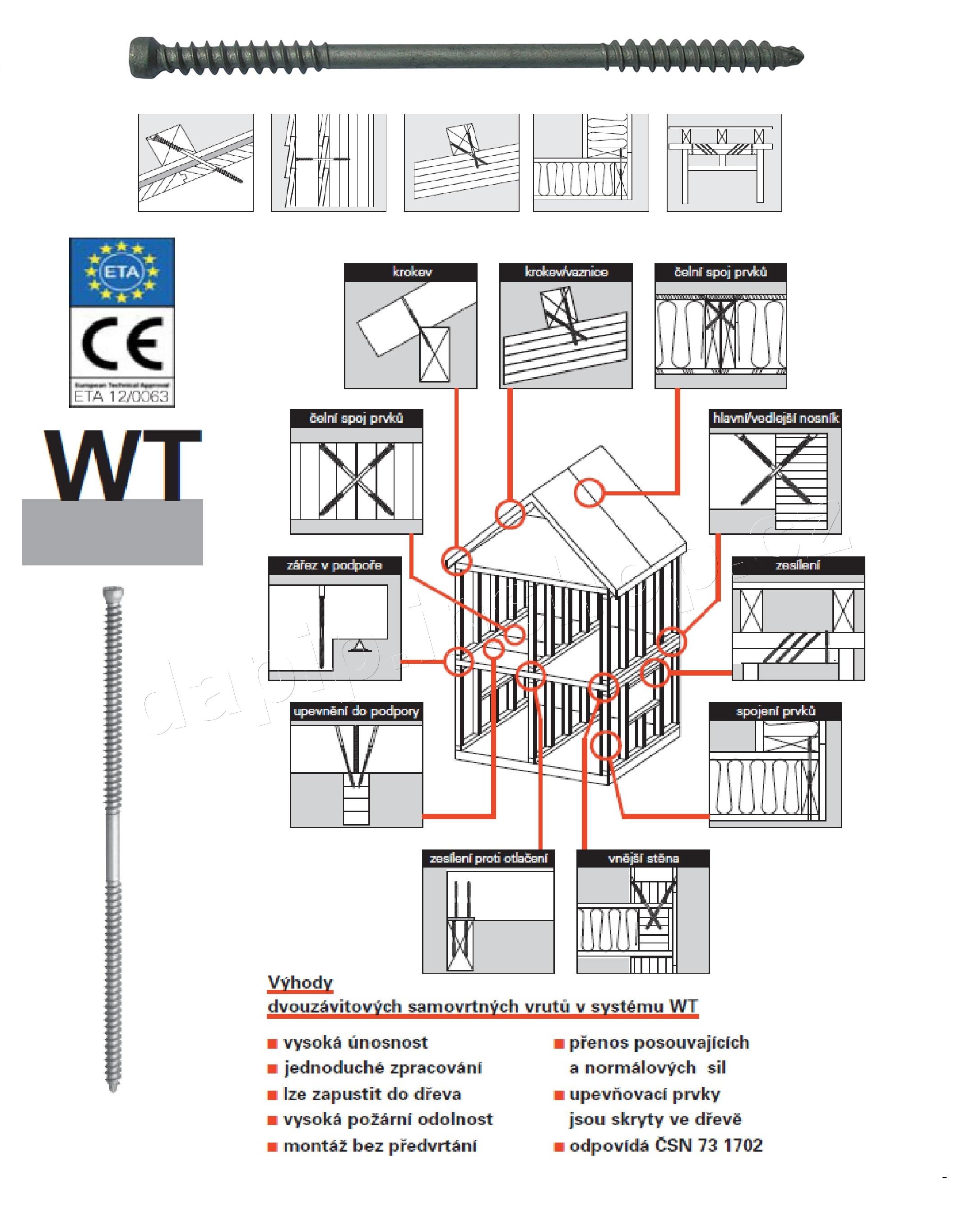 UKONČENÁ POLOŽKA - NÁHRADA EAN - 7613168977904 - WT-T-8,2 * 300 - SFS - ( BALENÍ 50 KS )